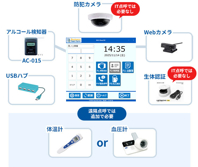 IT点呼と遠隔点呼の機器比較