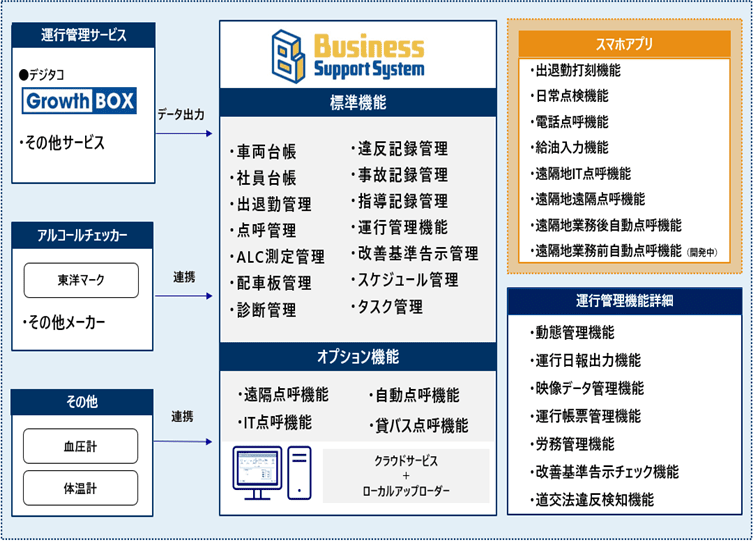 BSS（ビジネスサポートシステム）の仕組み