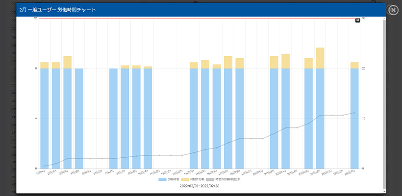 「BSS（ビジネスサポートシステム）」ダッシュボード 出退勤