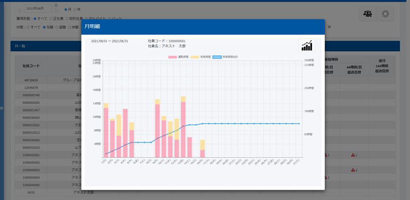 「BSS（ビジネスサポートシステム）」ダッシュボード 労働基準チェック