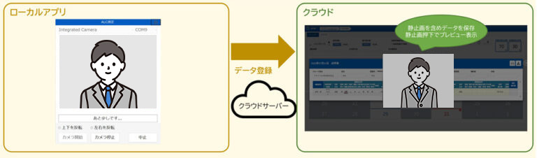 アルコール検知結果と記録保存機能