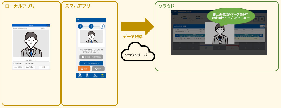 アルコール検知結果と記録保存機能